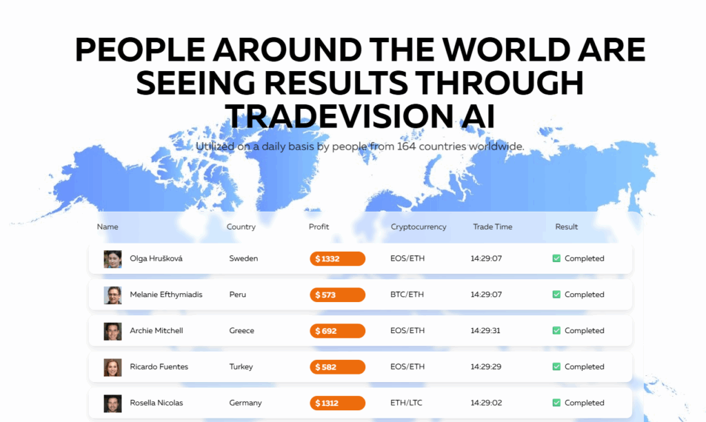 Utilized on a daily basis by people from 164 countries worldwide